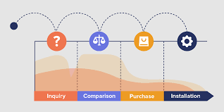 优化用户旅程：APP技术迭代背后的策略