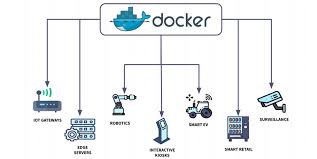 使用Docker加速APP开发环境